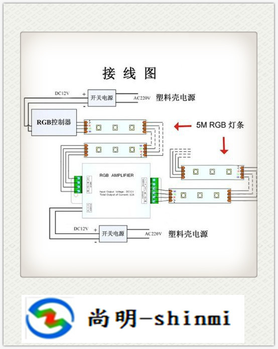 廣東放大器廠出品 RGB燈條放大器、信號中繼器與信號分配器應用解析